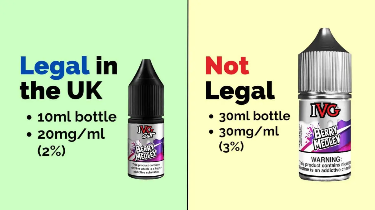 Legal & Illegal Vape Liquids in the UK