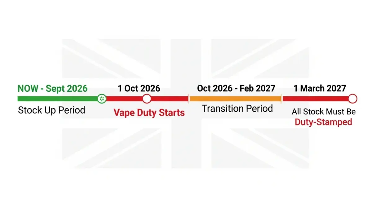 UK vape tax October 2026 timeline